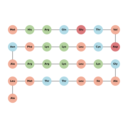 Calmodulin-Dependent Protein Kinase II (281-309)