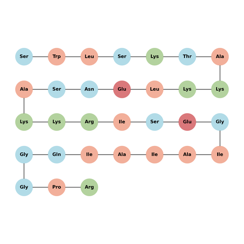 Cecropin P1, porcine