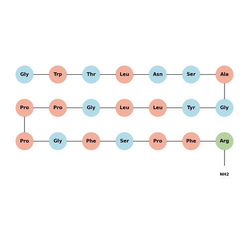 Galanin Receptor Ligand M35 TFA
