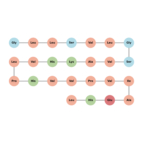 Caerin 1.1 TFA