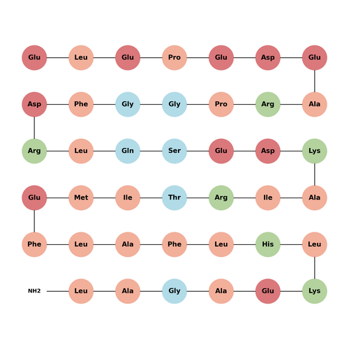 Galanin message associated peptide (1-41) amide