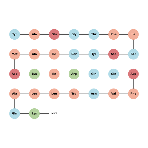 GIP (1-30) amide, porcine