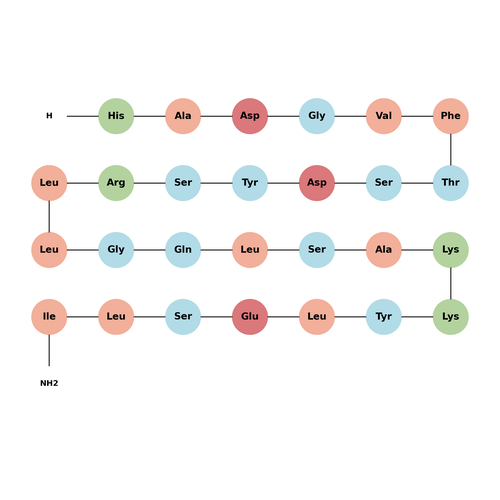 PHI-27 (rat)