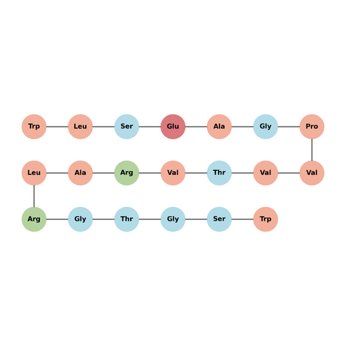 WLSEAGPVVTVRALRGTGSW TFA