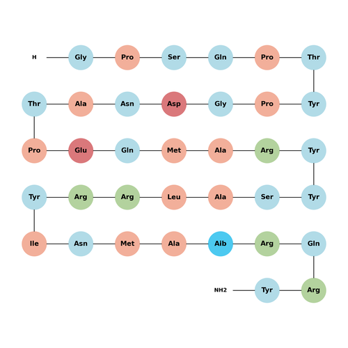 [cPP1-7,NPY19-23,Ala31,Aib32,Gln34]-hPancreatic Polypeptide