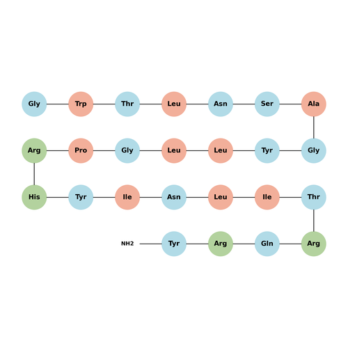 Galanin (1-13)-Neuropeptide Y (25-36) amide