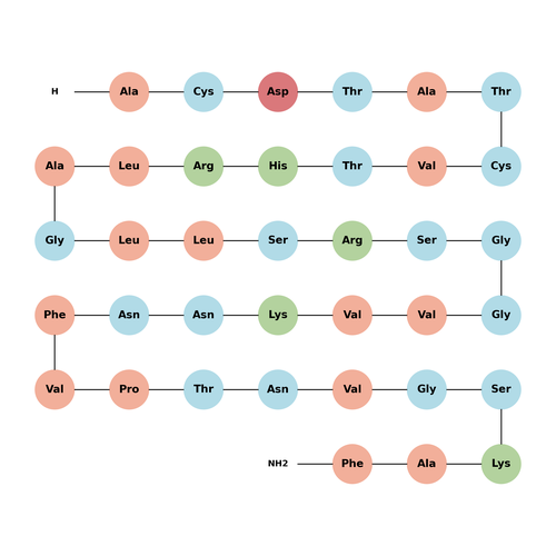 α-CGRP (human) acetate