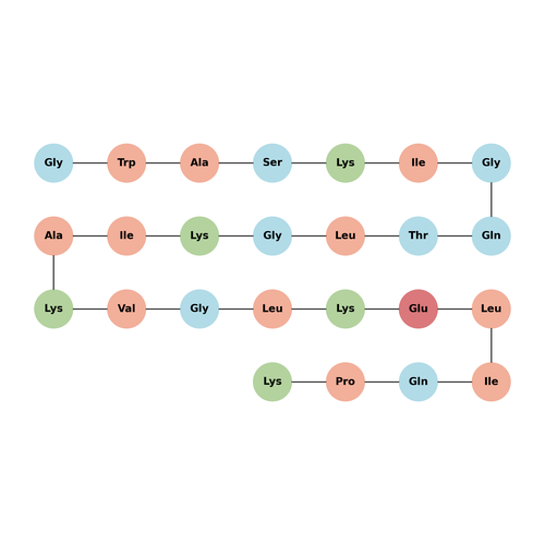 Xenopsin precursor fragment