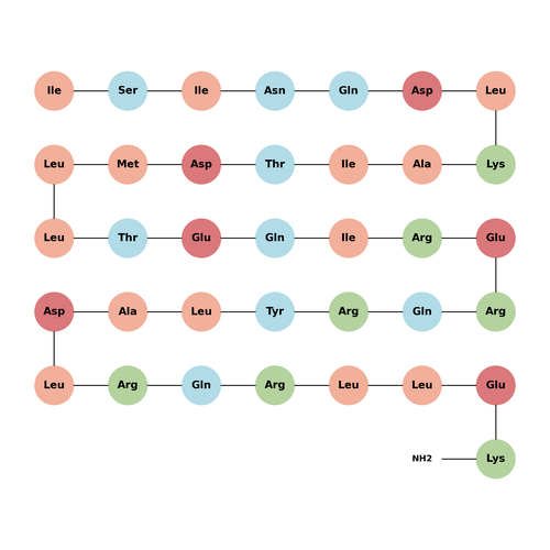 Egg Laying Hormone, aplysia
