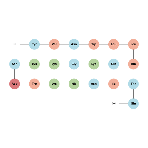 [Tyr0] Gastric Inhibitory Peptide (23-42), human
