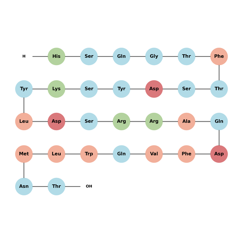Glucagon (1-29), bovine, human, porcine