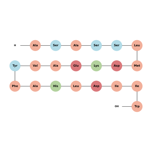 [Ala1,​3,​11,​15]​-​Endothelin TFA
