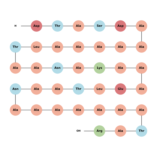 Antifreeze Polypeptide 6 (winter flounder)