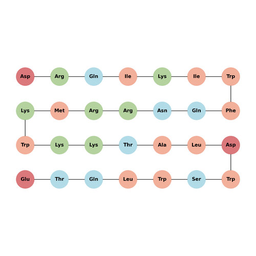 IKKγ NBD Inhibitory Peptide acetate