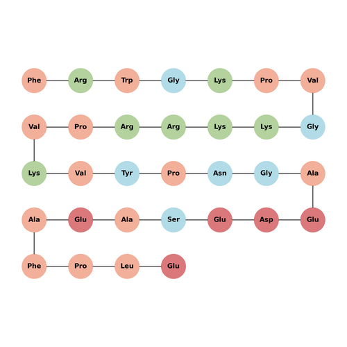 ACTH (7-38) (human)
