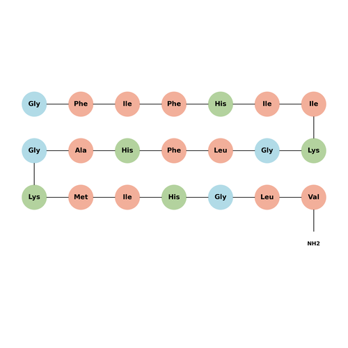 Piscidin-1 (22-42) (TFA)