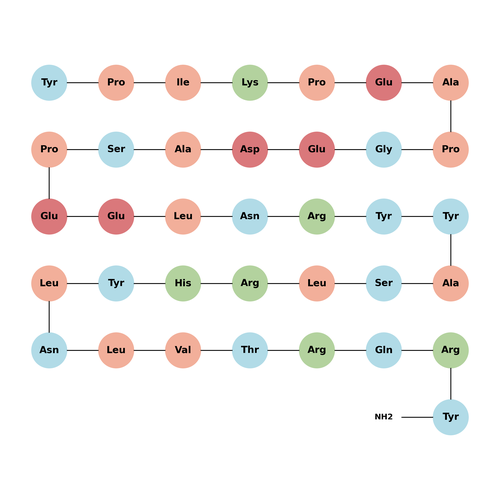 Peptide YY (PYY), human