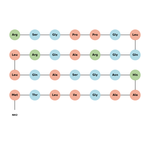 [Ala11,D-Leu15]-Orexin B(human)