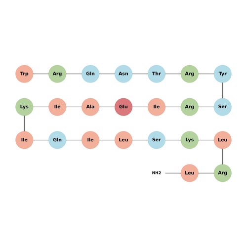 Myostatin inhibitory peptide 7 TFA
