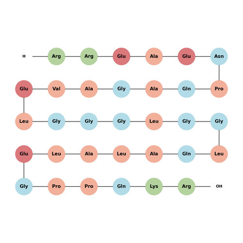 Proinsulin C-Peptide (31-63), porcine
