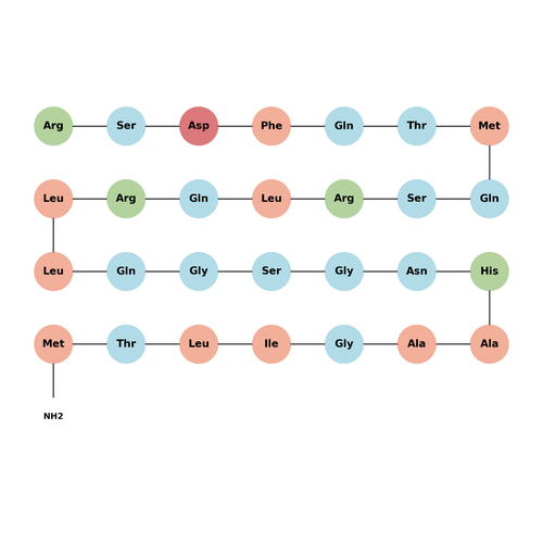 Xenopus orexin B