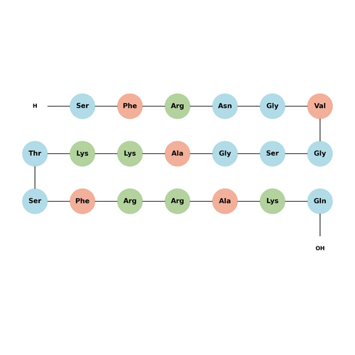Neuropeptide S(Mouse)