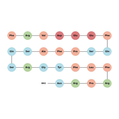 Neuromedin U-25 (human)