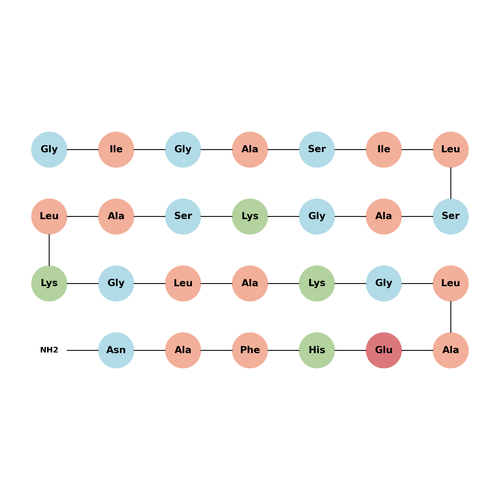 Bombinin-Like Peptide (BLP-1)