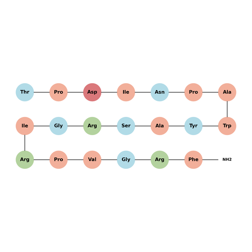 Prolactin Releasing Peptide (12-31), human