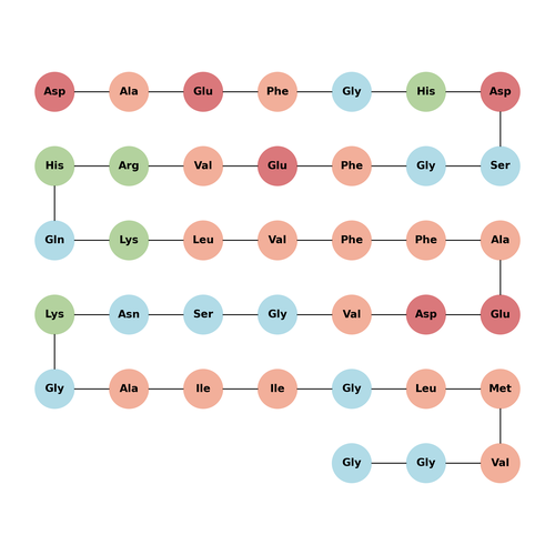 β-Amyloid (1-38), mouse, rat