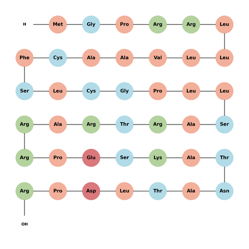 Parstatin(human) TFA