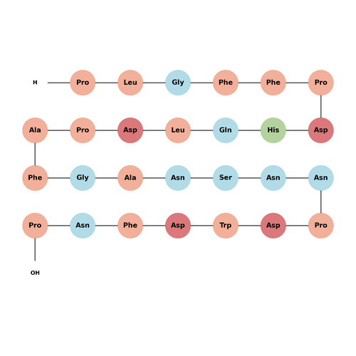 Hepatitis B Virus Receptor Binding Fragment