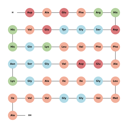 Beta-Amyloid(1-14),mouse,rat