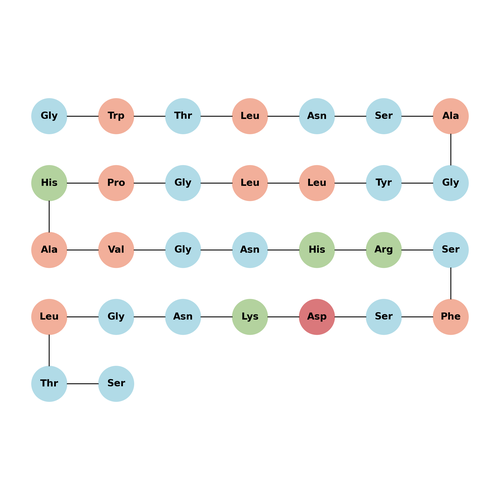 Galanin (1-30), human