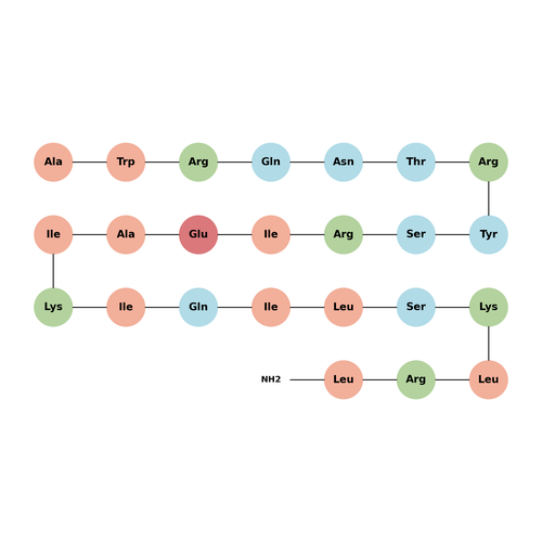 Myostatin inhibitory peptide 2 TFA