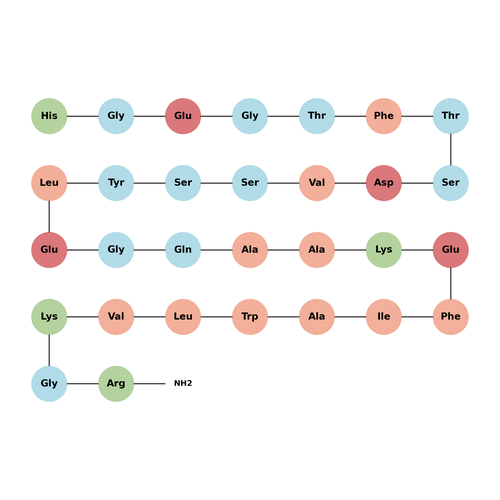 Albiglutide TFA (782500-75-8 free base)