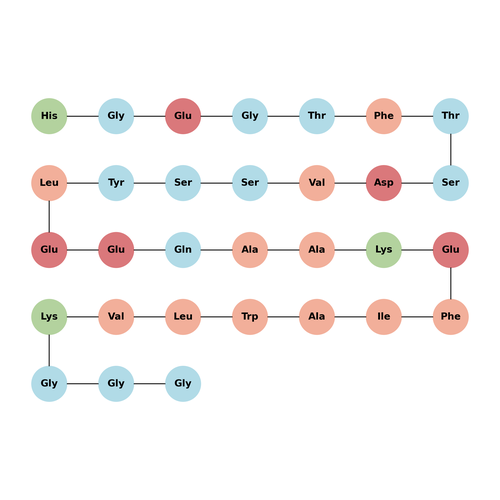 GLP-1 moiety from Dulaglutide