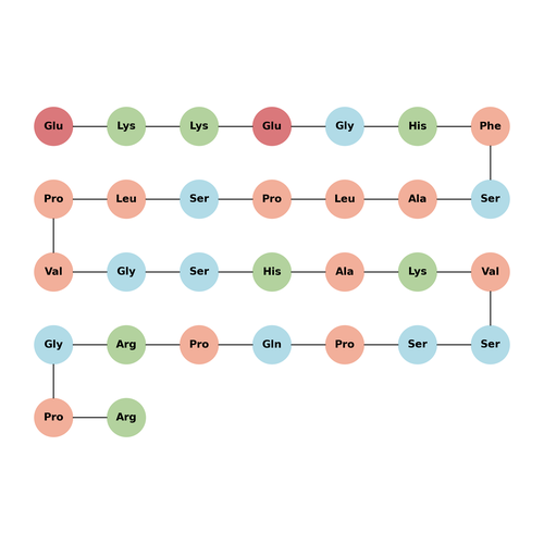 GIP (22-51) human