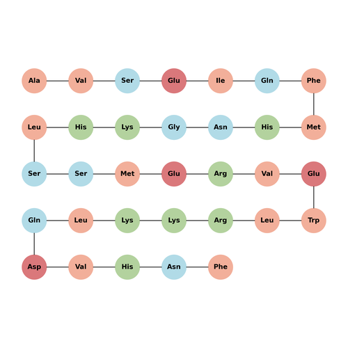 Parathyroid Hormone (1-34), bovine TFA