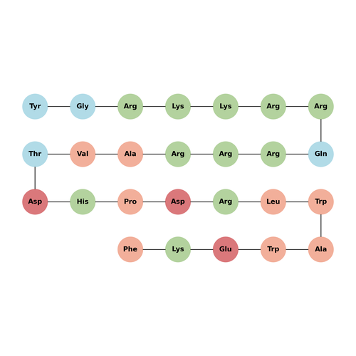 TAT-TCL1-Akt-in