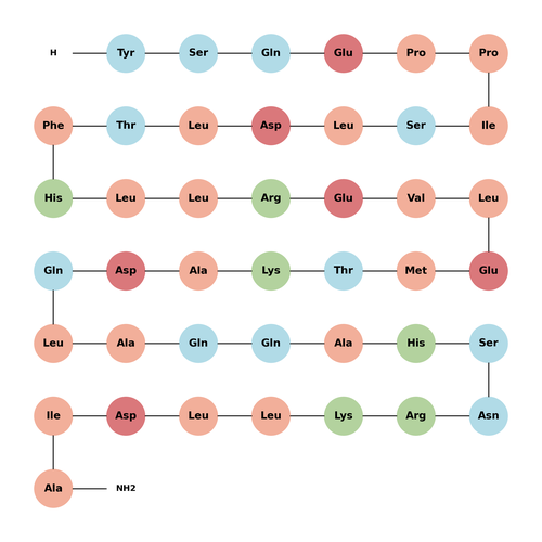 [Tyr0] Corticotropin Releasing Factor, ovine