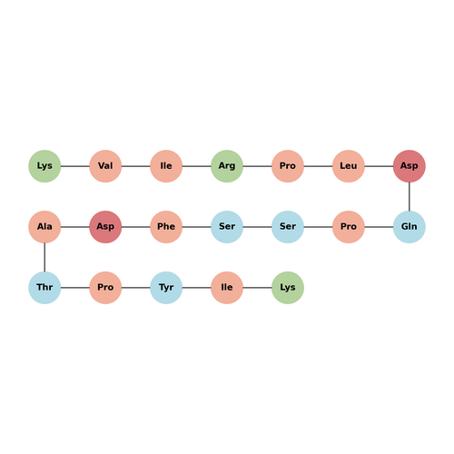 Cullin-Associated NEDD8-Dissociated Protein 1 (548-566)