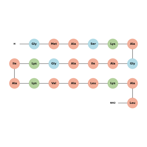 PGLa TFA (102068-15-5 free base)