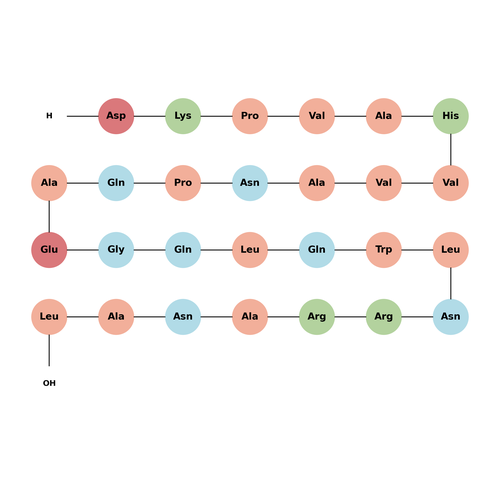 TNF-α (10-36), human (TFA) (144796-70-3 free base)