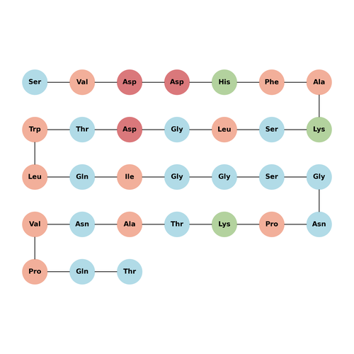 Super-TDU (TFA) (1599441-71-0 free base)