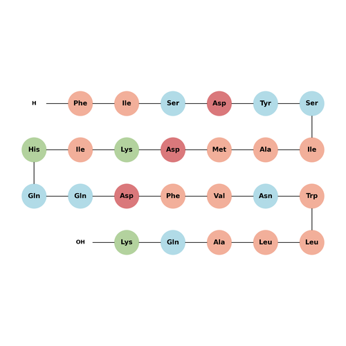 GIP (1-30) amide (Human) (TFA)