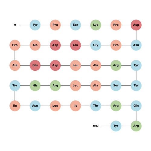 Neuropeptide Y (scrambled) Acetate