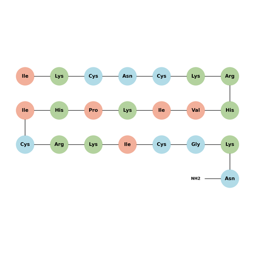 Mast cell degranulating peptide (28-49)