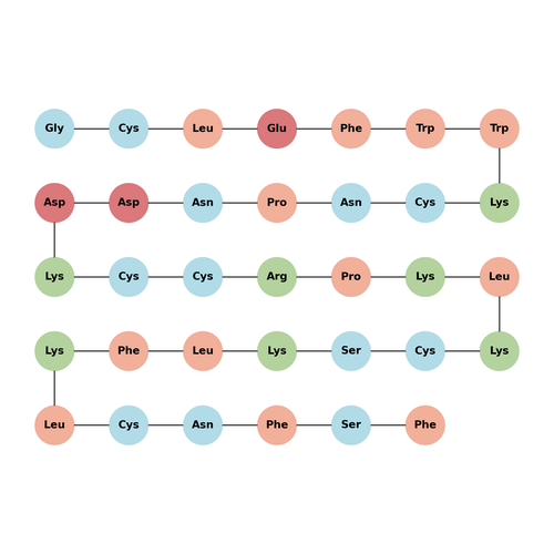 GsMTx4 TFA (1209500-46-8 free base)