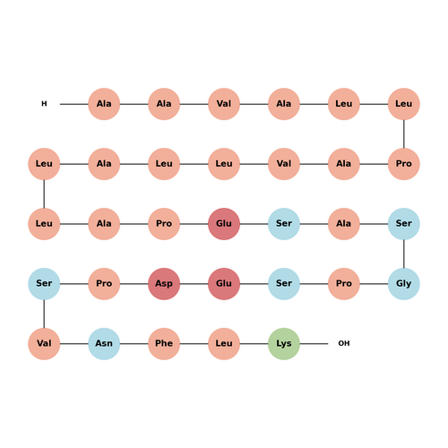 TRAF6 peptide